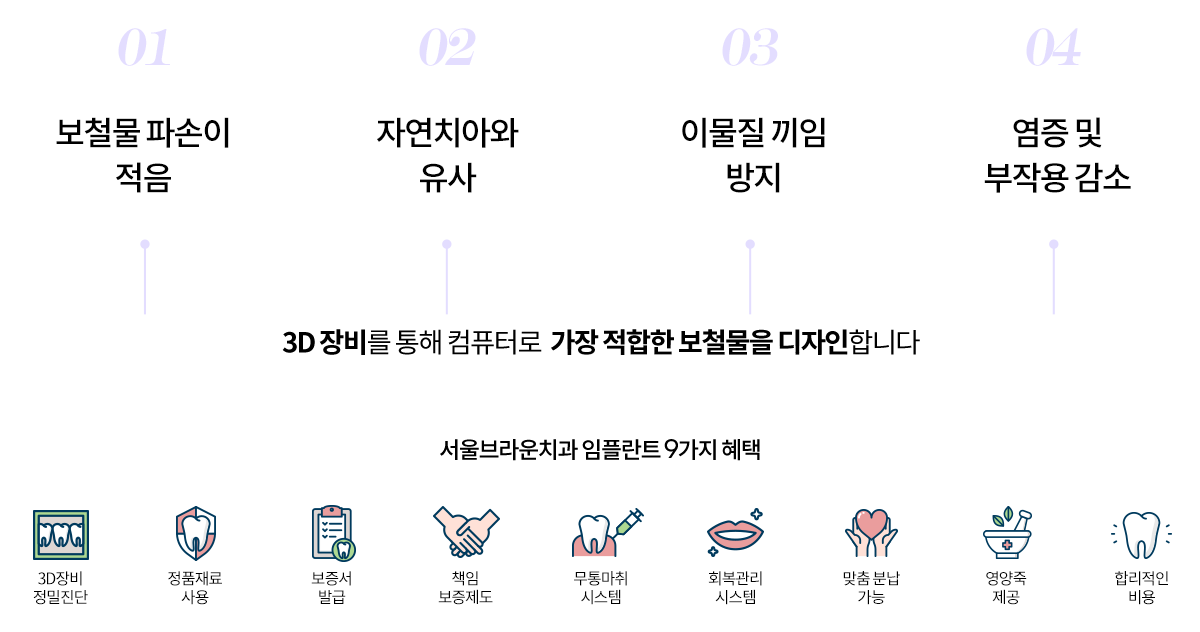 3D 임플란트 장점