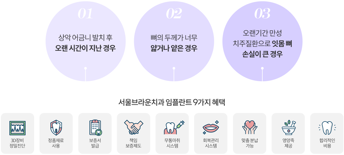 상악동거상술 필요 대상