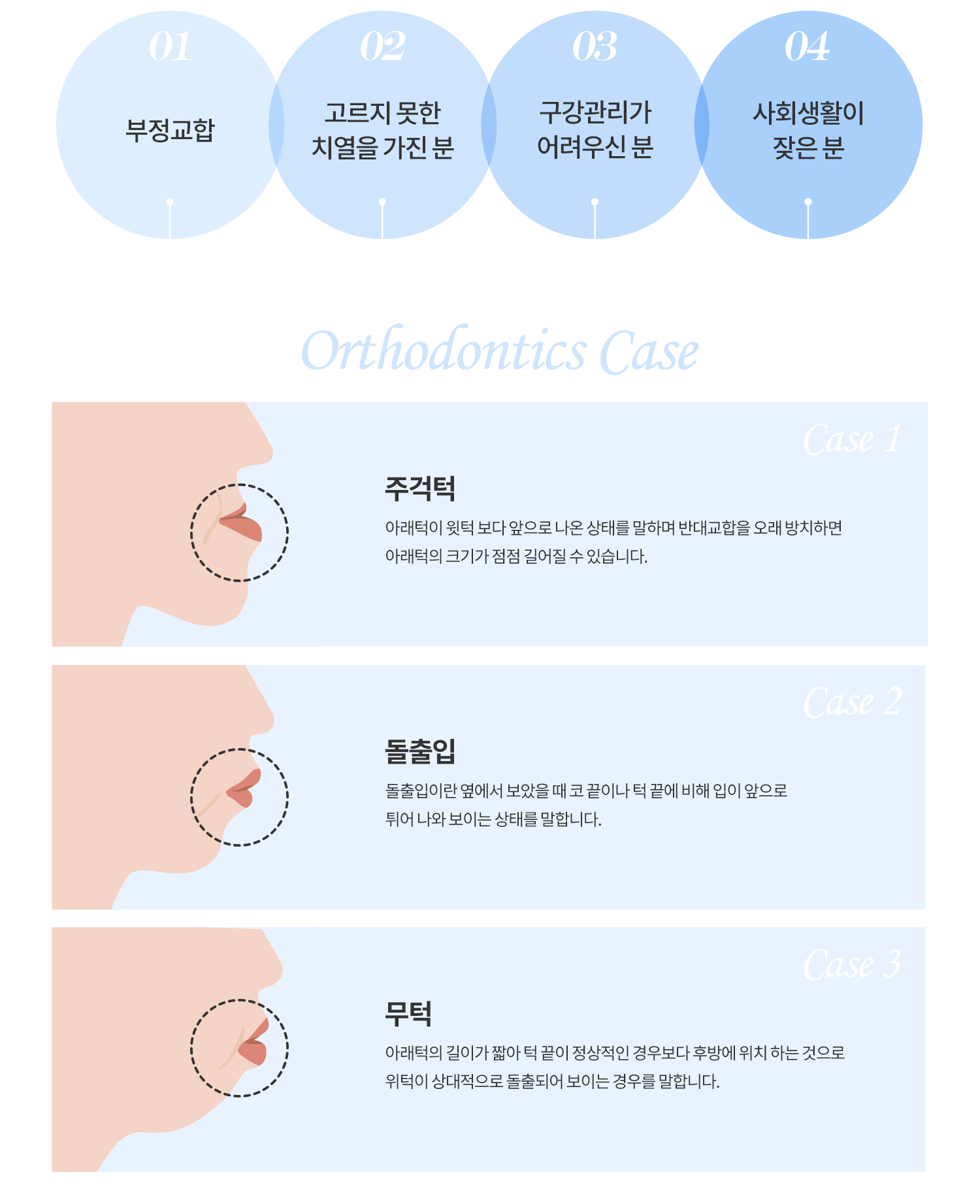 성인 치아교정 이런분들에게 필요합니다