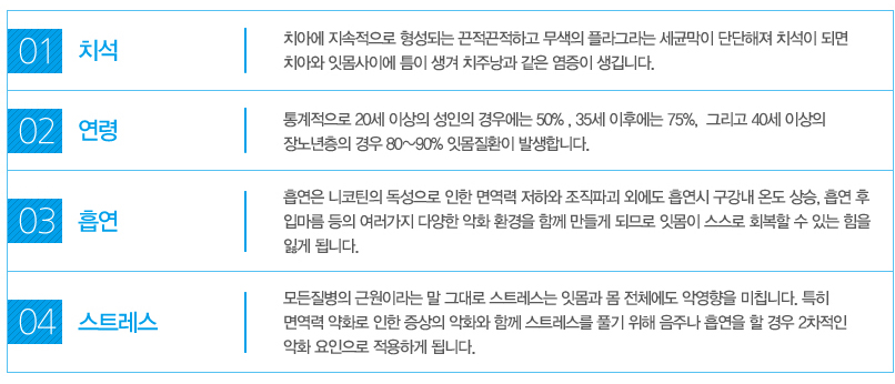 대전잇몸질환 원인