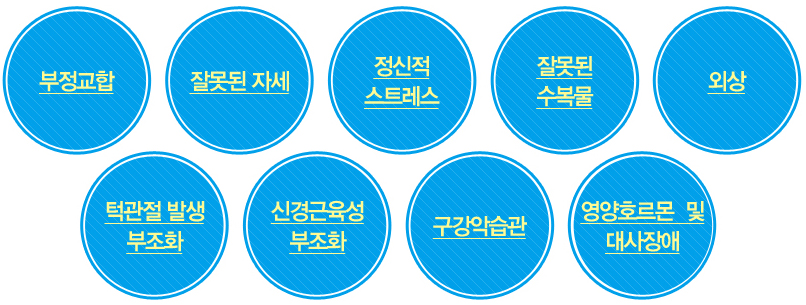 대전턱관절 장애 원인