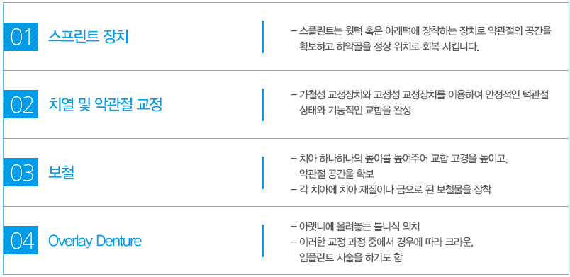 대전턱관절장애 치료방법